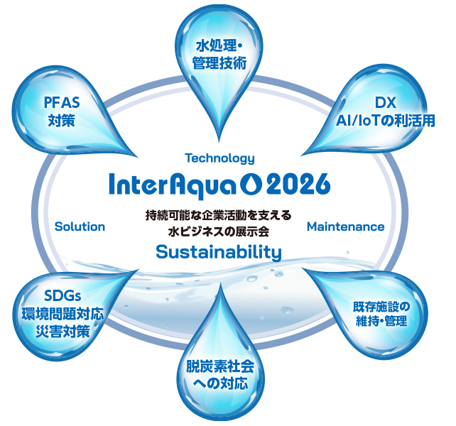 Exhibition of water business supporting susttainable corporate activities
