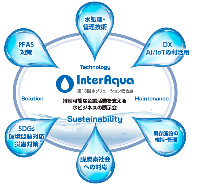 Exhibition of water business supporting sustainable corporate activities